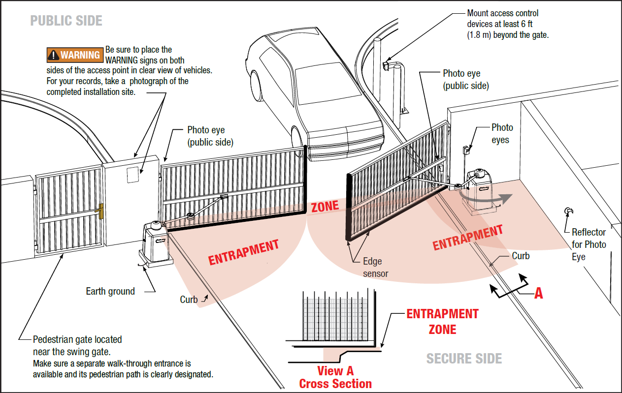 Swing Gate